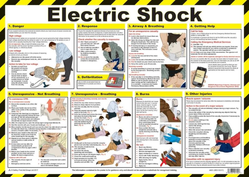 Electric Shock Treatment Signages 1200 x 1000 mm