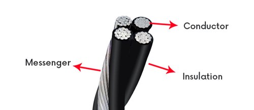 NATCAB Aluminium / Alloy XLPE Aerial Bunched Cables